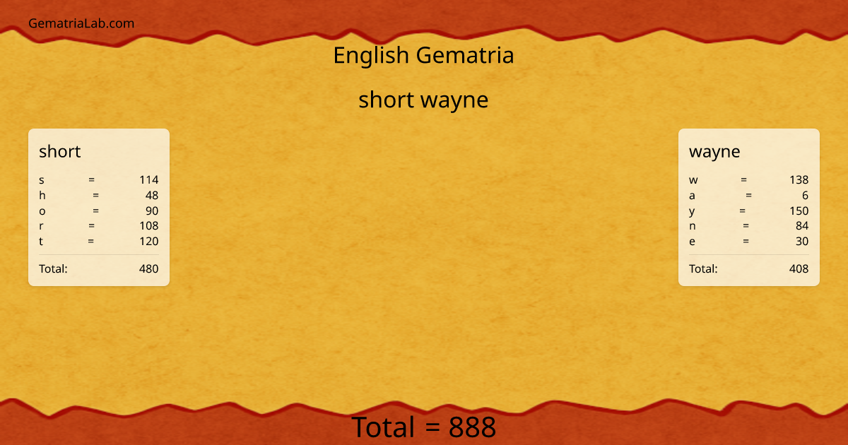 short wayne in english Gematria